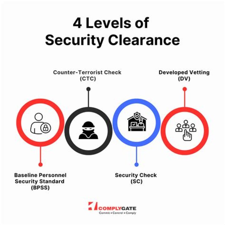 What are the 3 types of security clearance?