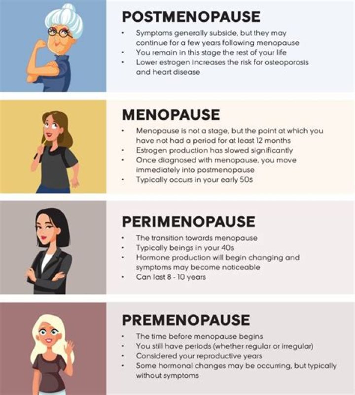 What are the 39 symptoms of menopause?