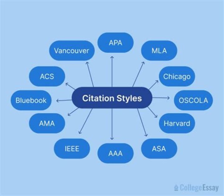 What are the 4 common citation styles?