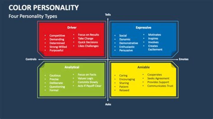 What are the 4 personality colors?