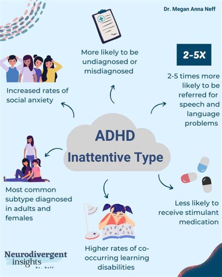 What are the 4 types of ADHD?