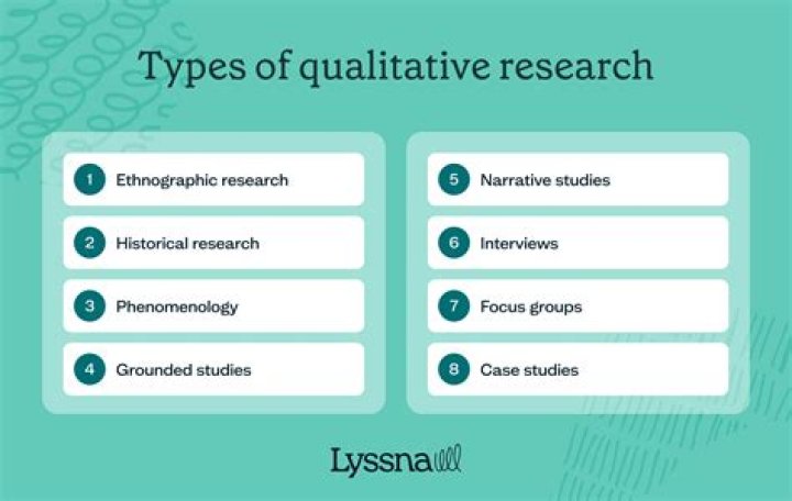 What are the 4 types of qualitative research?
