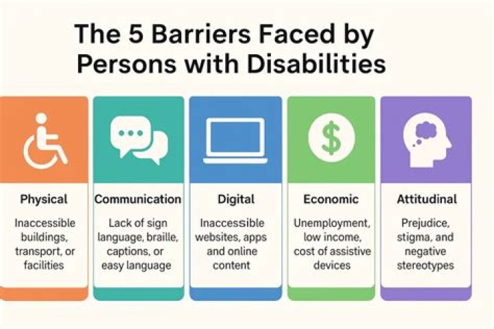 What are the 5 barriers for persons with disabilities?