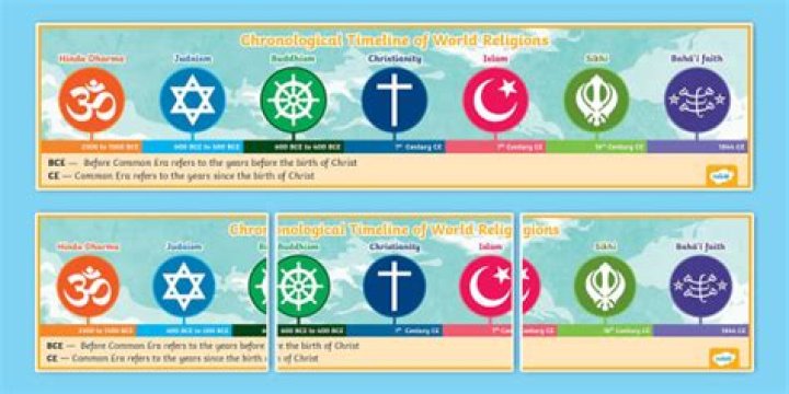 What are the 5 major religions in order from oldest to youngest?