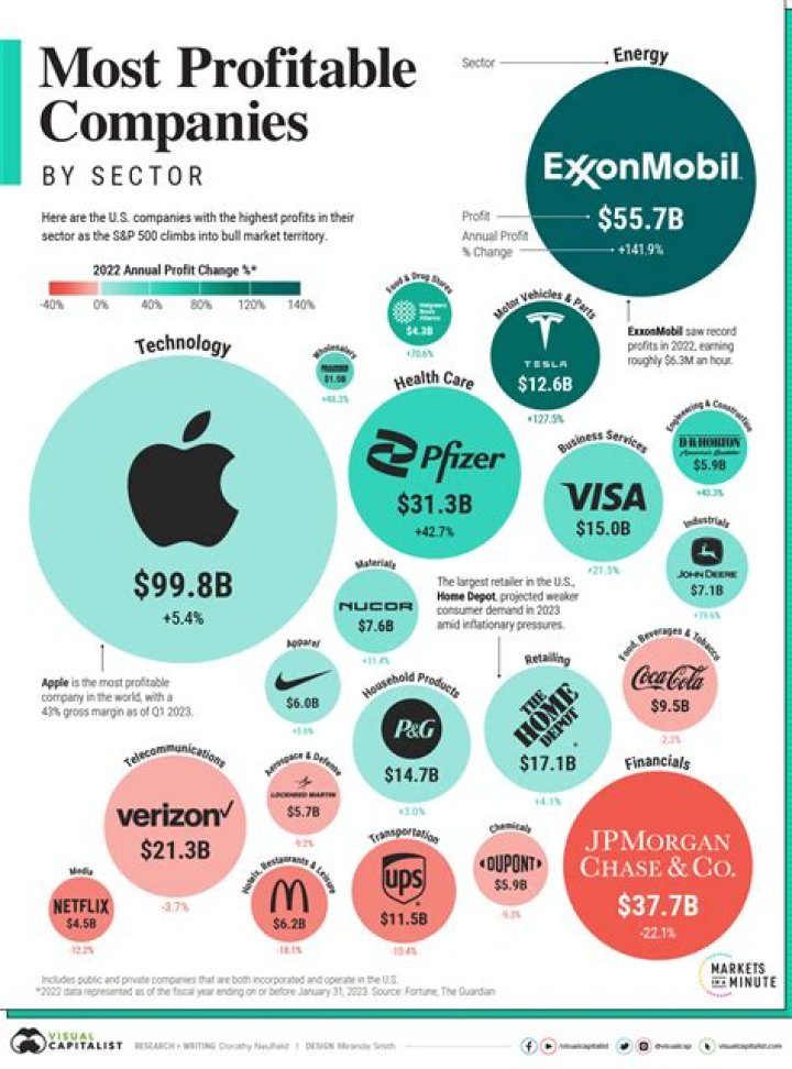 What are the 5 most profitable things to recycle?