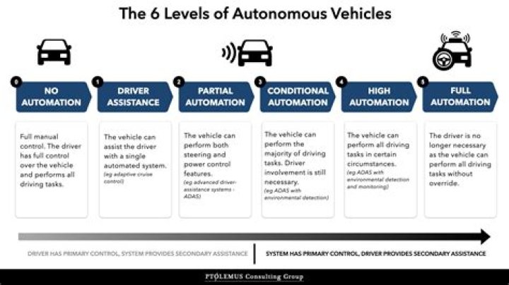 What are the 6 checks in driving?