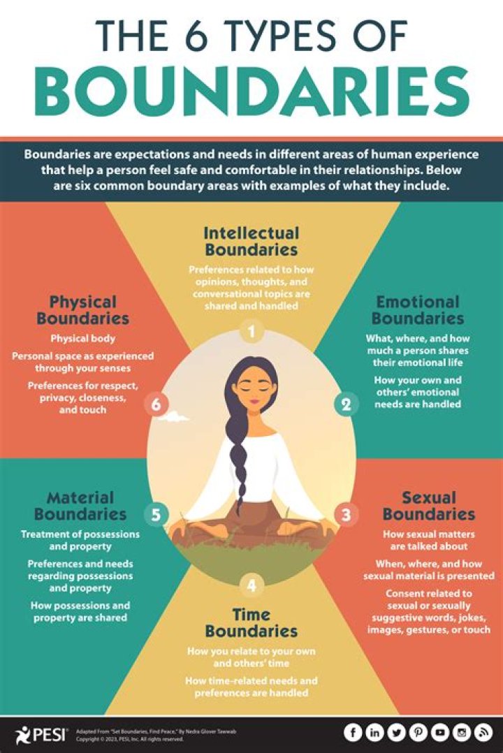 What are the 6 types of research?