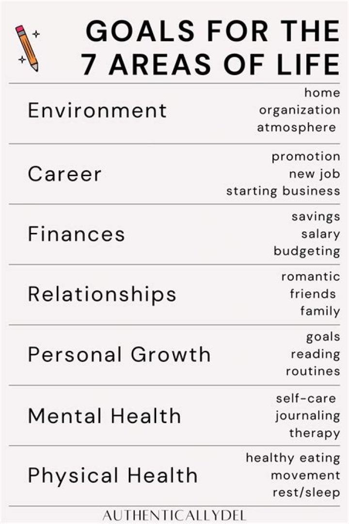 What are the 7 early learning goals?