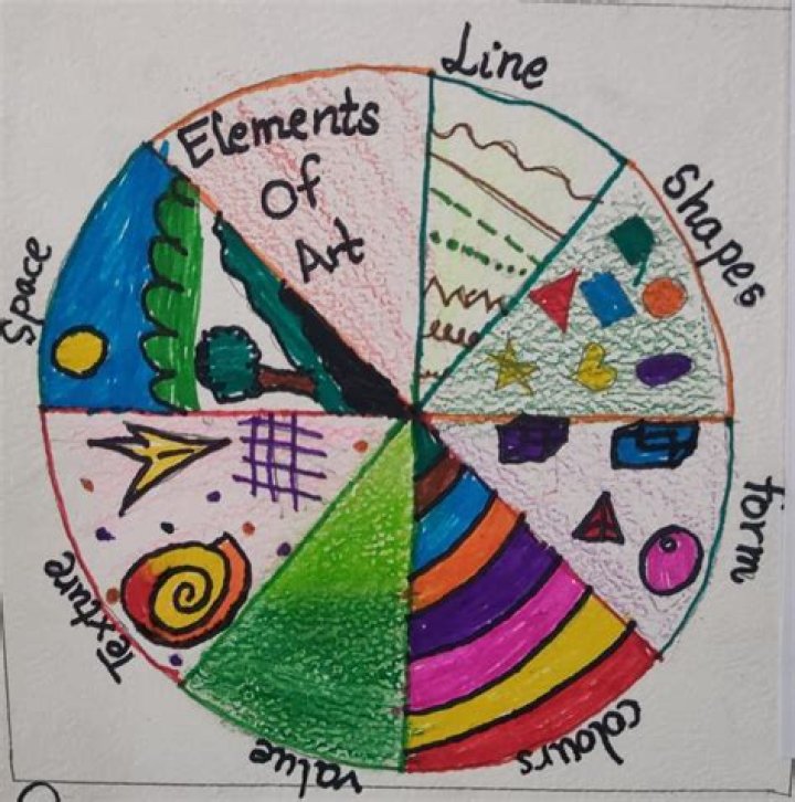 What are the 7 elements of art?
