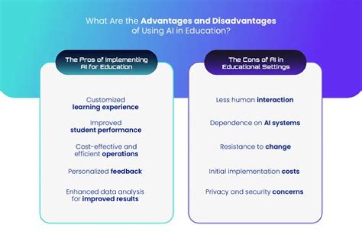 What are the disadvantages of being a dentist?