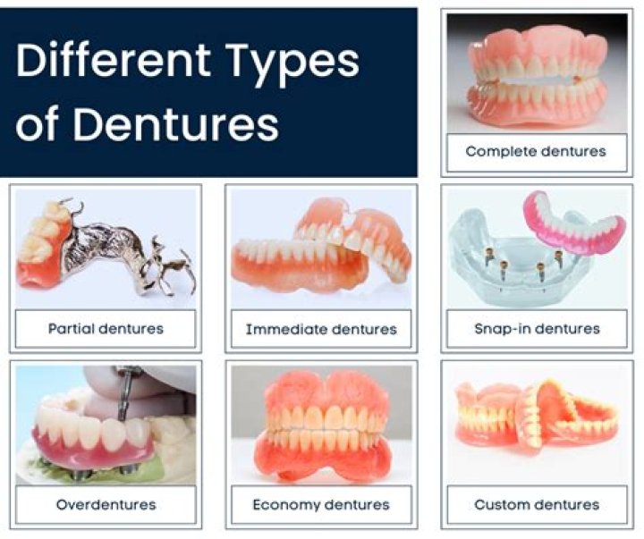 What are the disadvantages of dentures?
