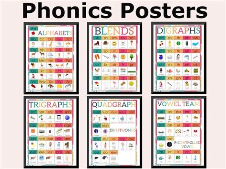 What are the first phonic sounds?