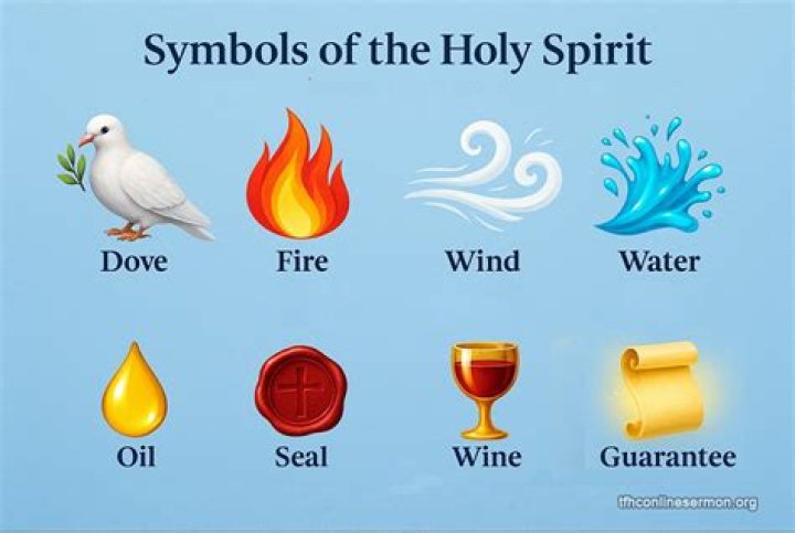 What are the five signs of the Holy Spirit?