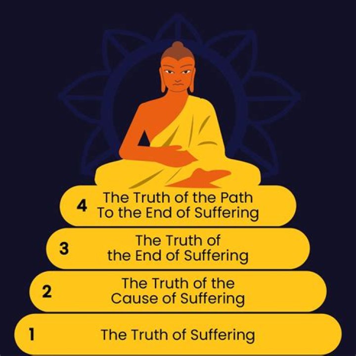 What are the four 4 kinds of childbirth?