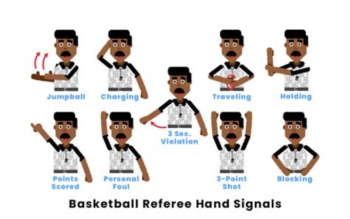 What are the hand signals in basketball?
