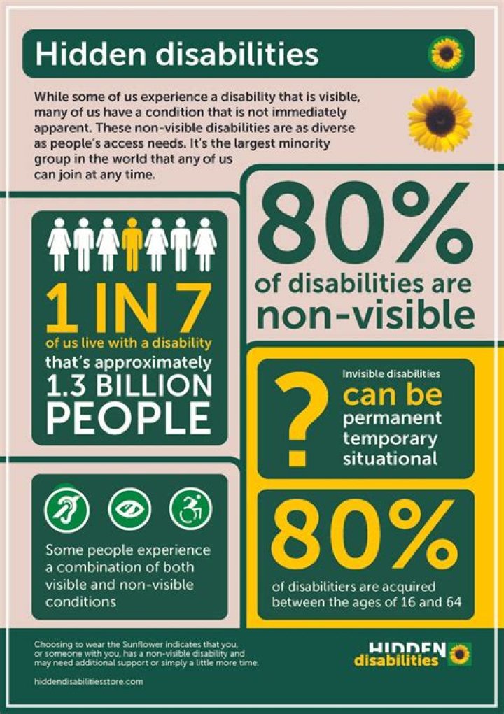 What are the hidden disabilities for a Blue Badge?