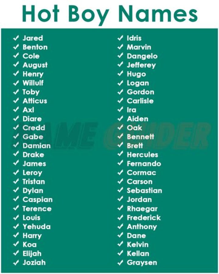 What are the hottest guy names?