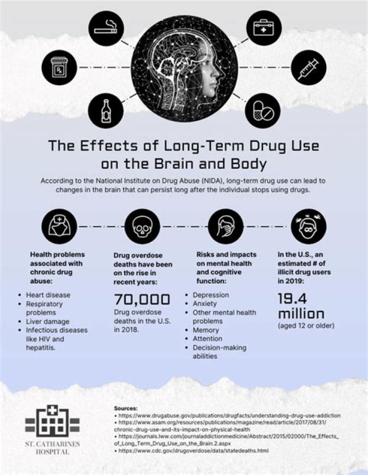 What are the long term effects of taking metformin?