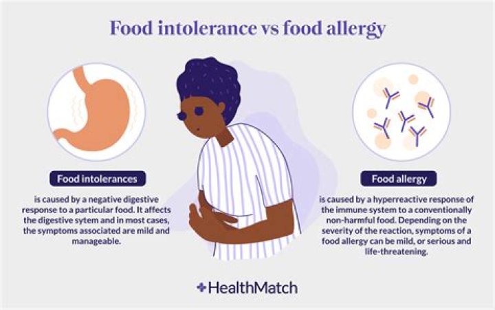 What are the most common symptoms of a food intolerance?