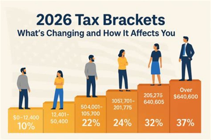 What are the new tax rules for 2021?