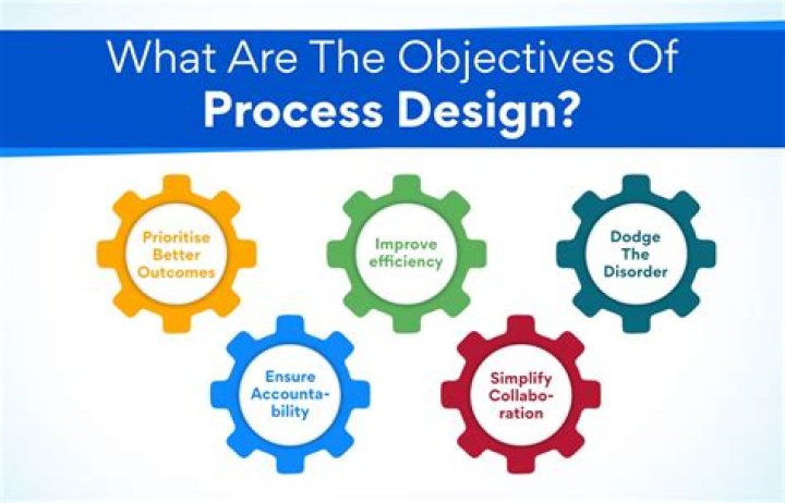 What are the objectives of process planning?