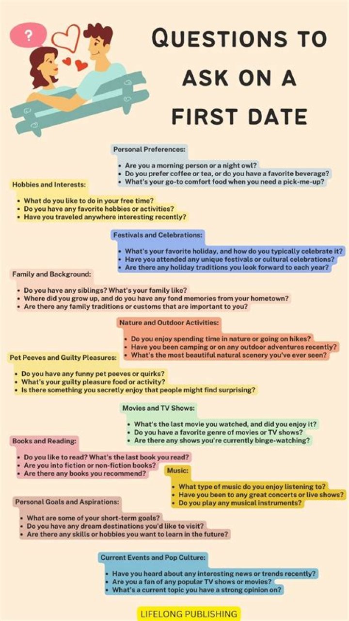 What are the questions to ask on a first date?