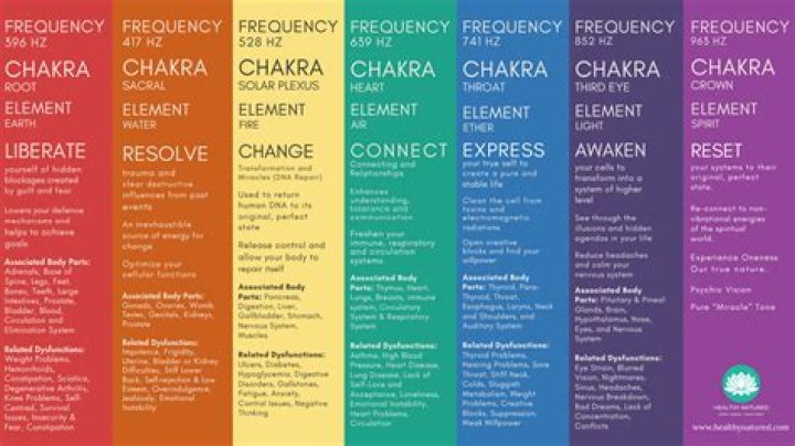What are the RTTY frequencies?
