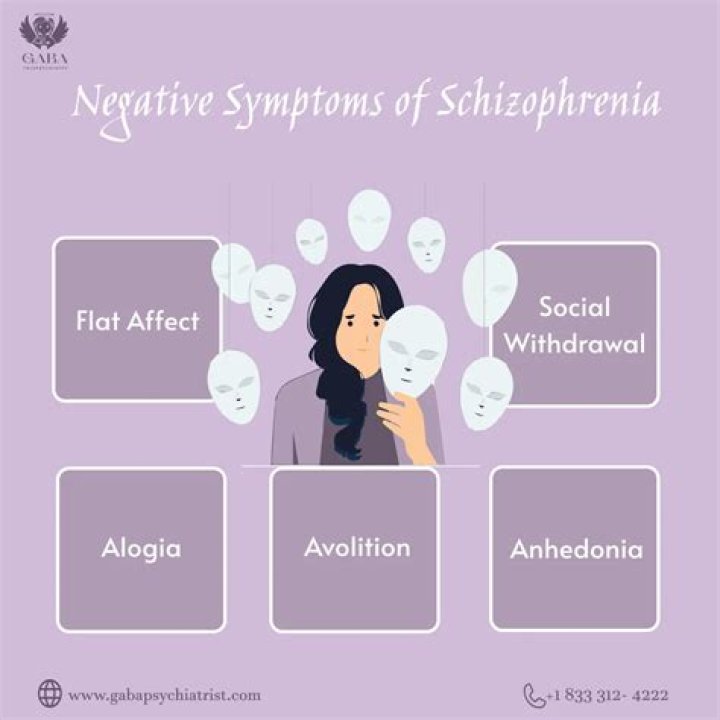 What are the signs of schizophrenia in a child?