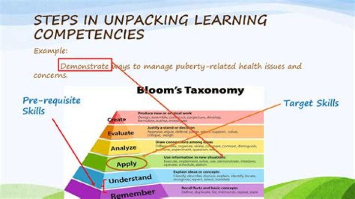 What are the steps in unpacking the learning competencies?
