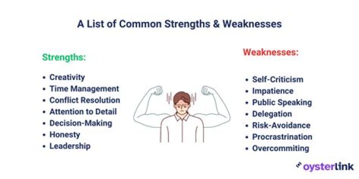 What are the strengths and weaknesses of cross sequential study?