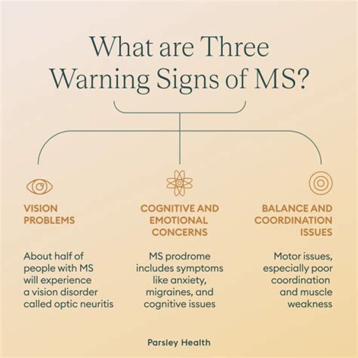What are the symptoms of MS in the hands?