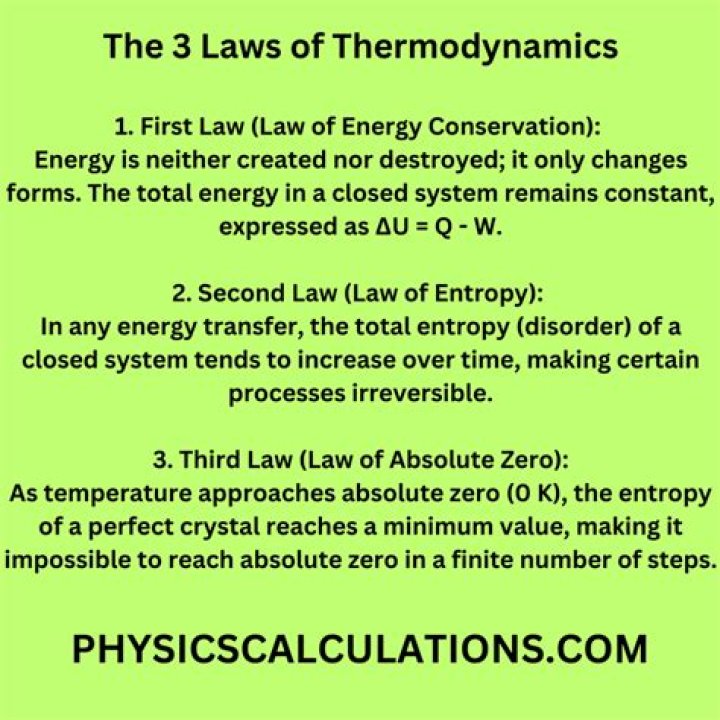 What are the three laws of electricity?