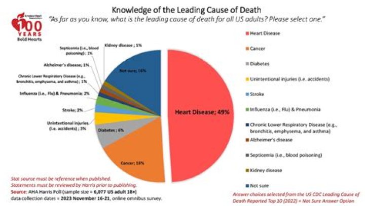 What are the top 3 causes of teenage death?