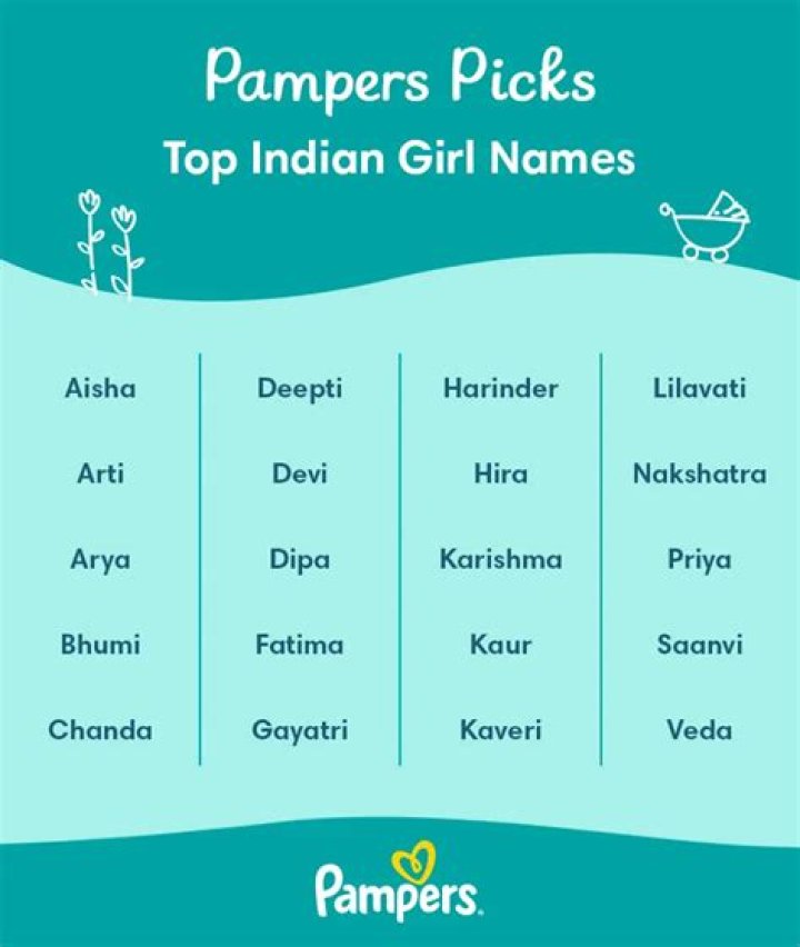 What are the top 5 girl names in India?