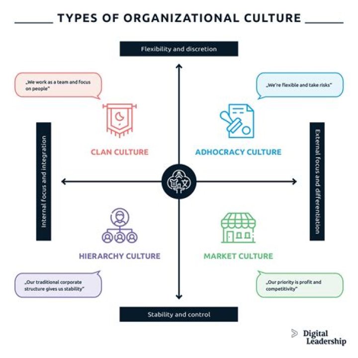 What are the types of Organisational marketing?