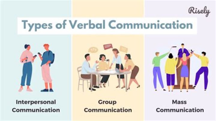 What are the types of verbal?