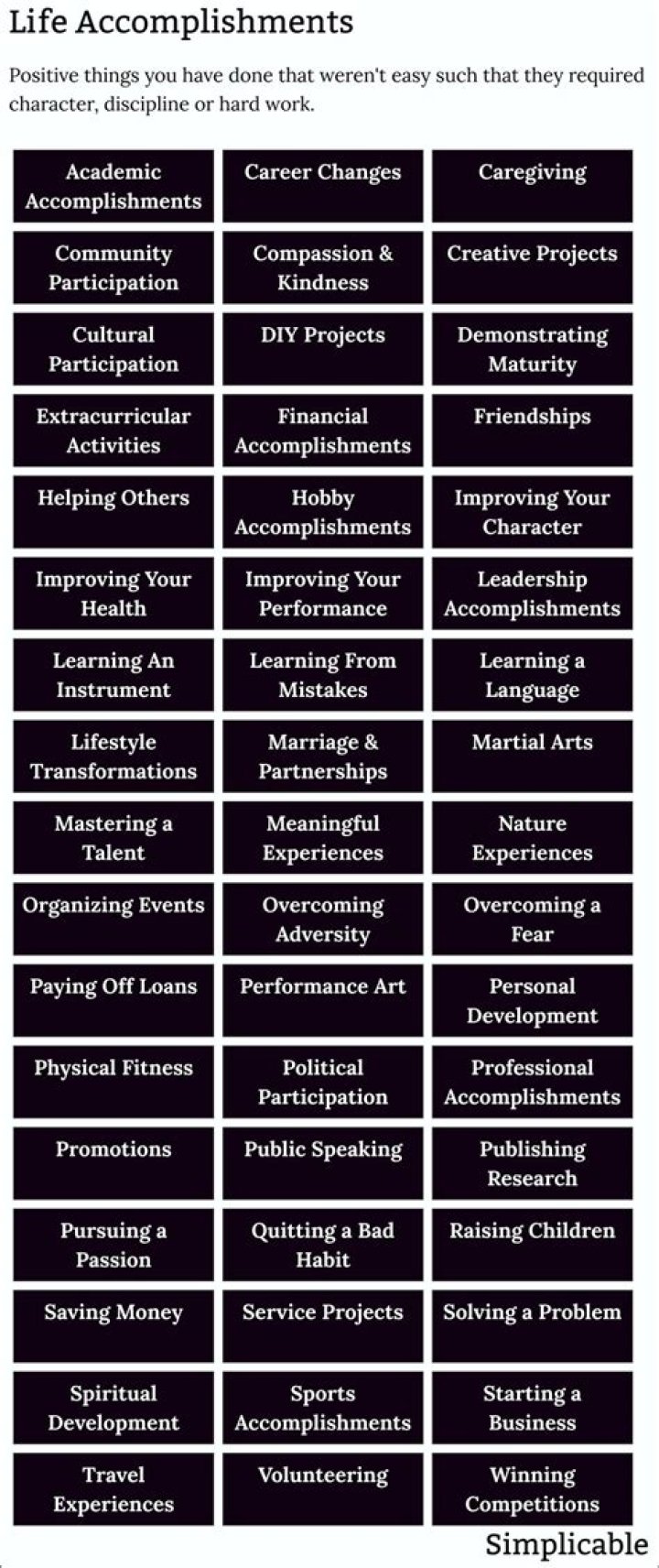 What are your accomplishments as a student?