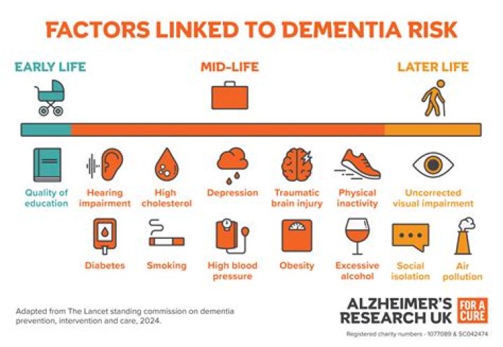 What bacteria causes dementia?