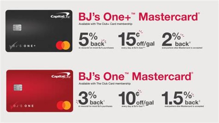 What bank is Capital One owned by?