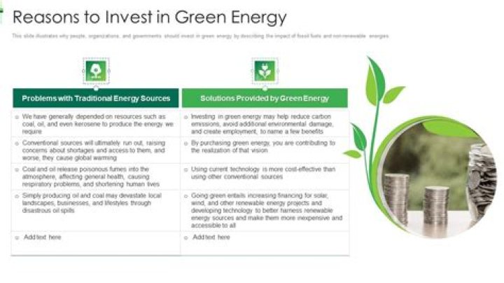 What banks invest in green energy?