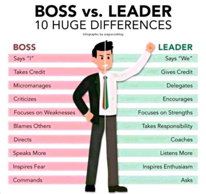 What being a boss means?