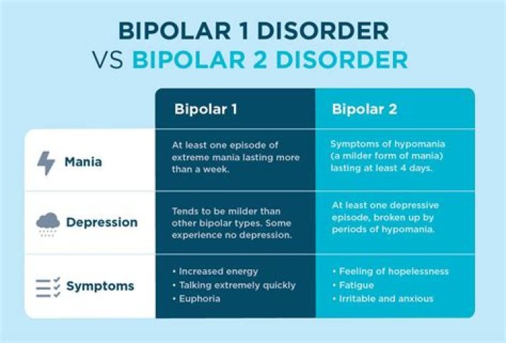 What bipolar irritability feels like?