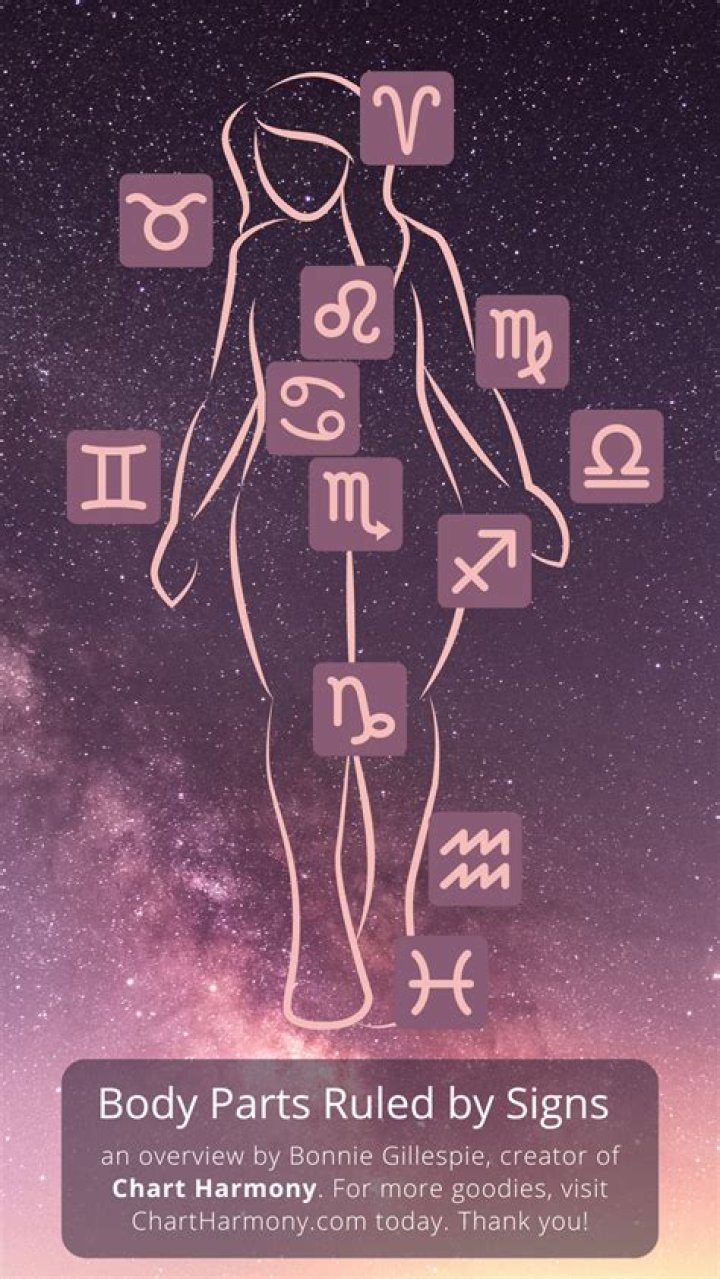 What body part does Gemini rule?