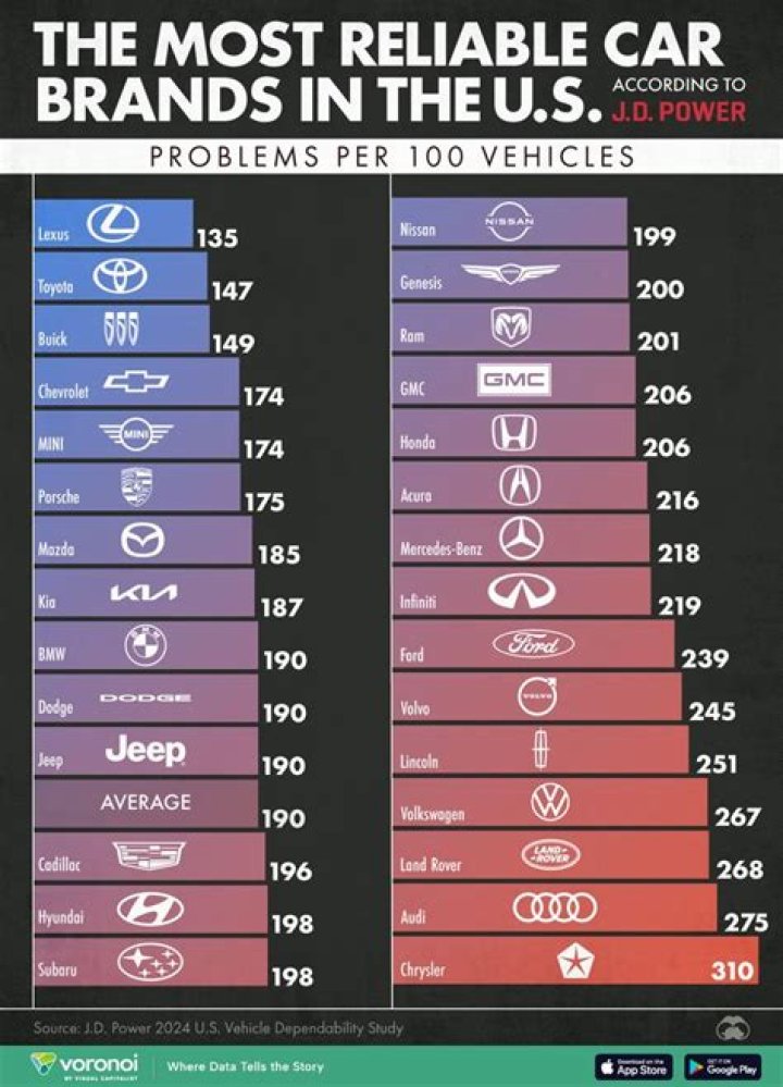 What brands of cars does Nissan make?