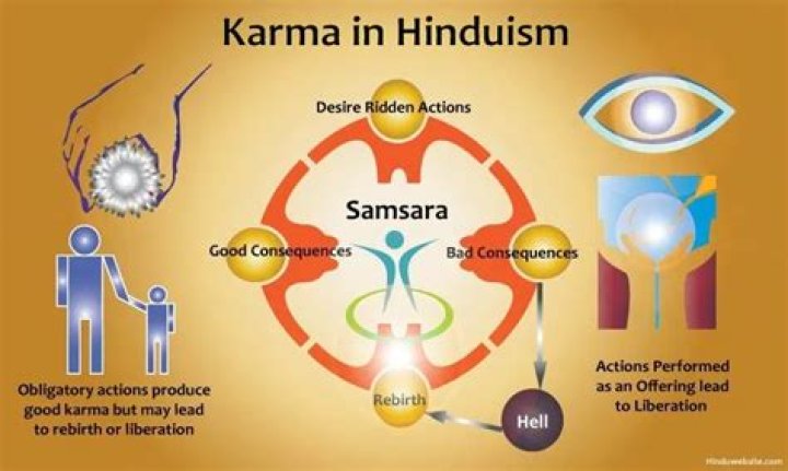 What came first yoga or Hinduism?