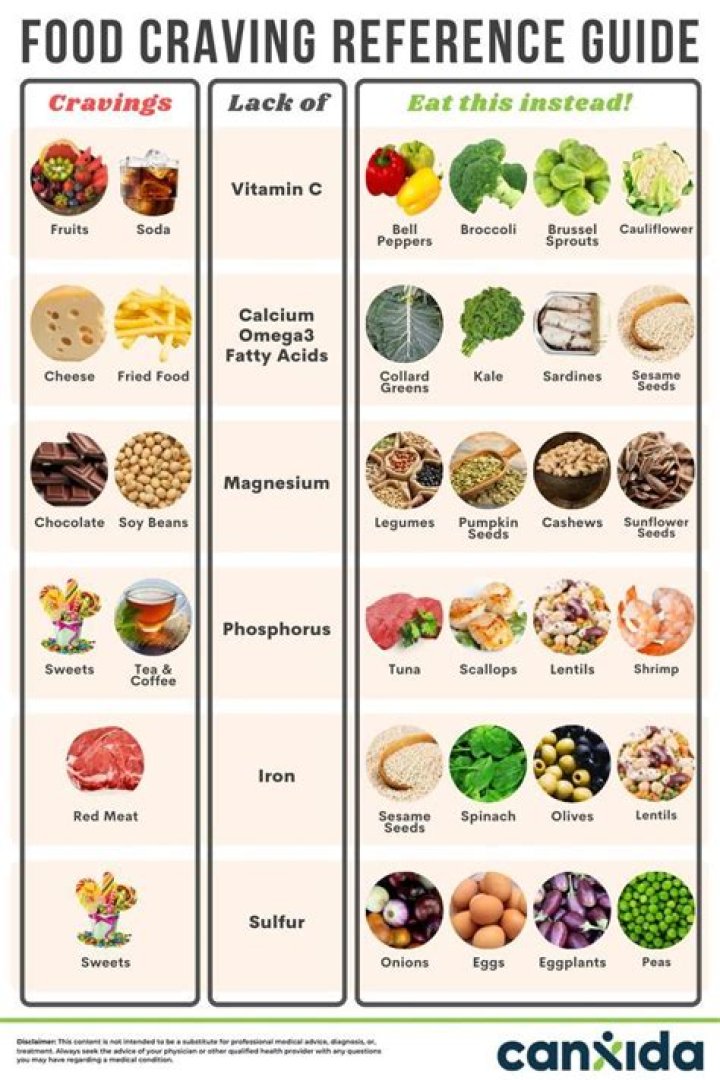 What can I eat instead of broccoli?