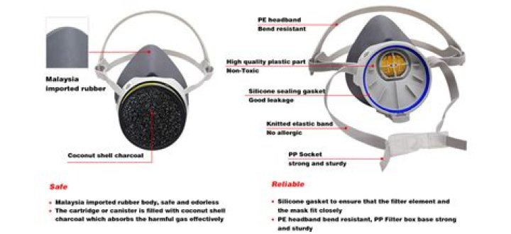 What can I use as a filter for a reusable face mask?