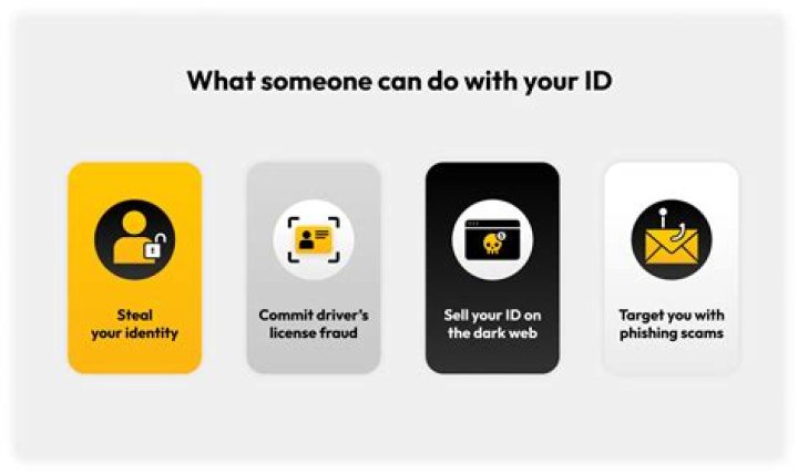 What can someone do with your photo?