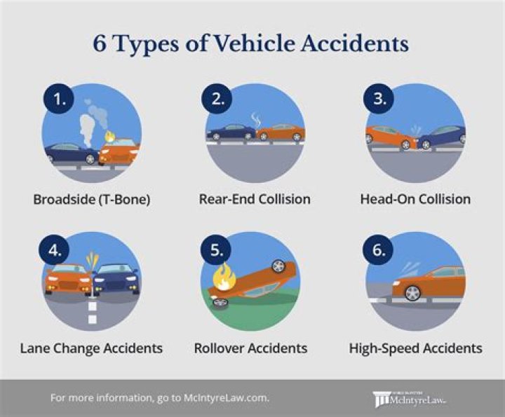 What car brand has the least accidents?