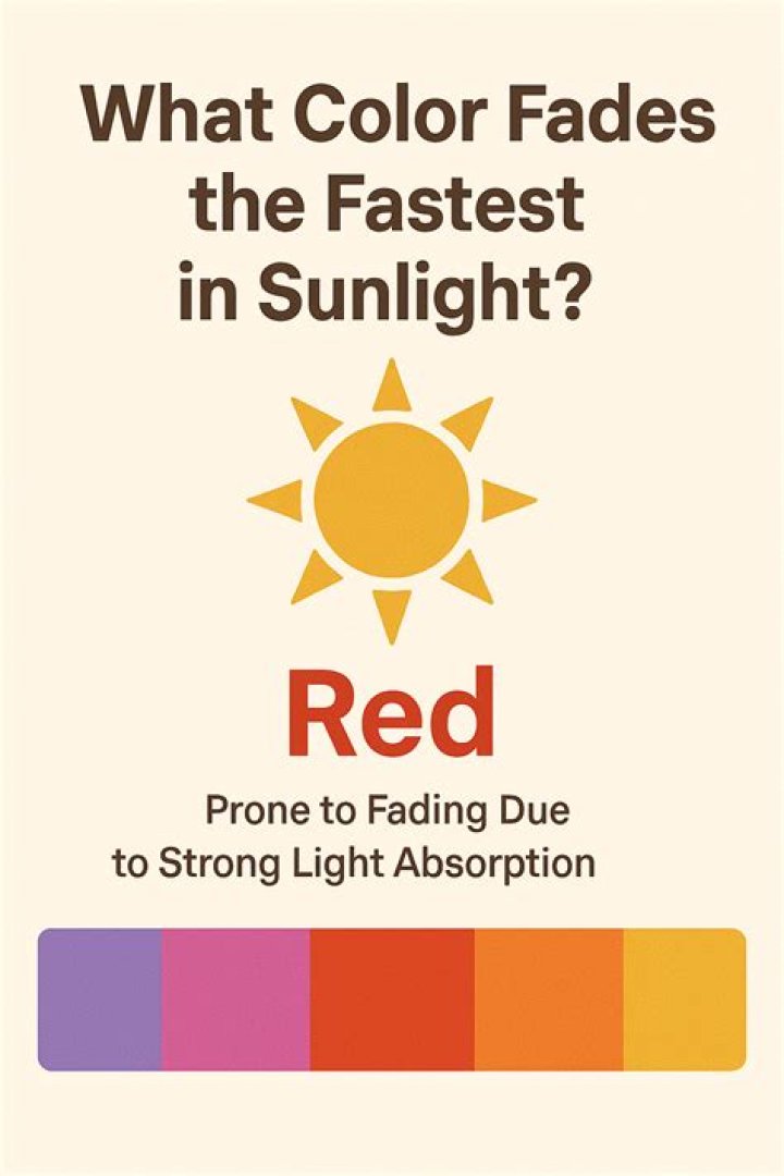 What car color fades the fastest in sunlight?